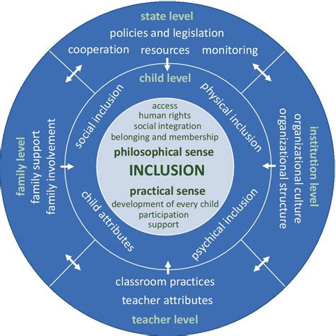 Unveiling the Allison Parker Model: A Comprehensive Framework for Inclusive Education