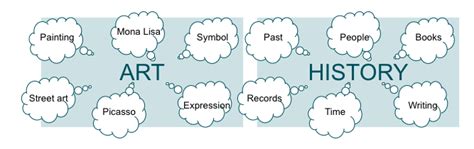 Unveiling the Art History Curriculum