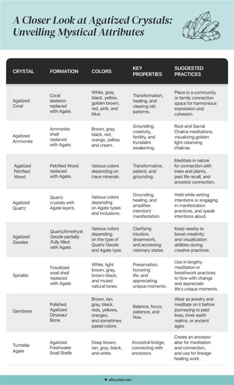 Unveiling the Attributes of Owl Crystals