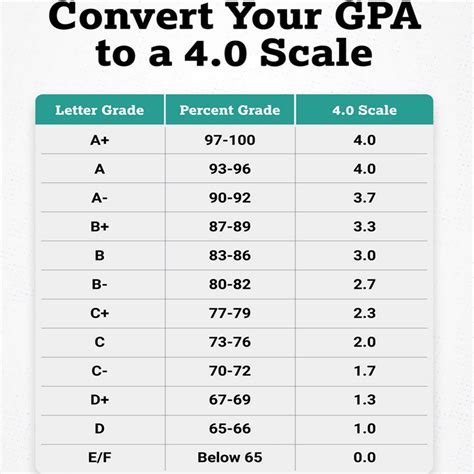 Unveiling the Average GPA at UW