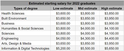 Unveiling the Average Salary Landscape for Fresh Graduates in Singapore: A Comprehensive Guide