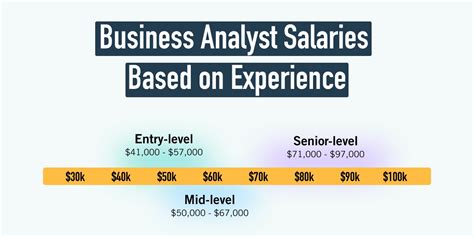 Unveiling the Average Wage