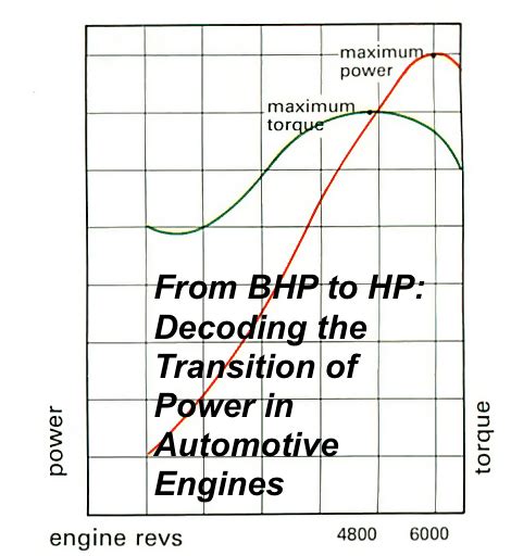 Unveiling the BHP HP Conversion