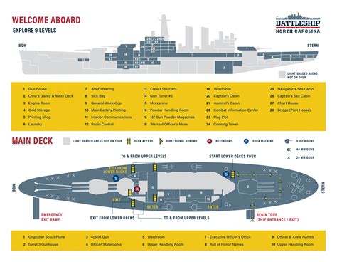 Unveiling the Battleship North Carolina: A Proud Past and Timeless Legacy