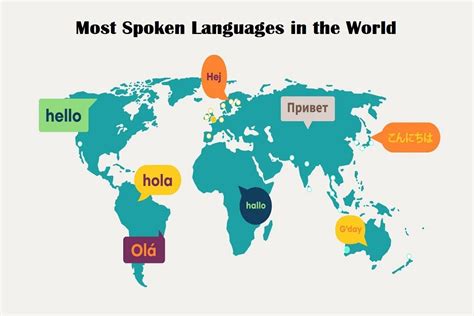 Unveiling the Beauty of Other Languages: A Global Linguistic Tapestry