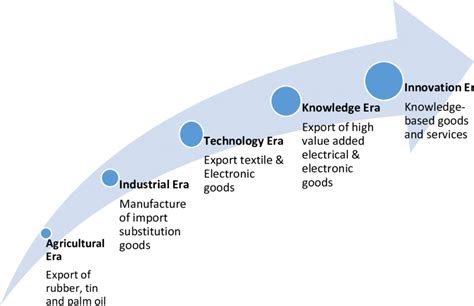 Unveiling the Belarus Model: A Saga of Economic Transformation