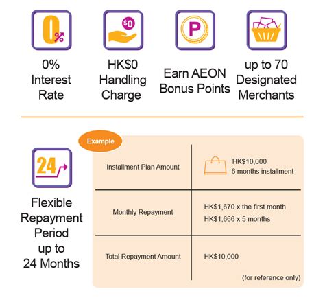 Unveiling the Benefits of DBS Credit Card Interest-Free Installment Plan