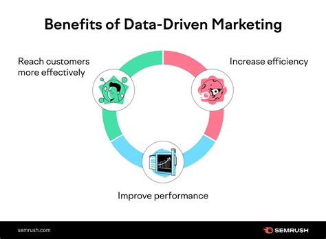 Unveiling the Benefits of Data-Driven Marketing