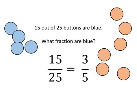 Unveiling the Benefits of Fraction Buttons