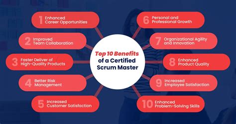 Unveiling the Benefits of Scrum Master Certification