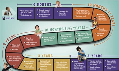 Unveiling the Best Gifts for Your Little One's Milestone Year: A Comprehensive Guide to Enriching Their Development