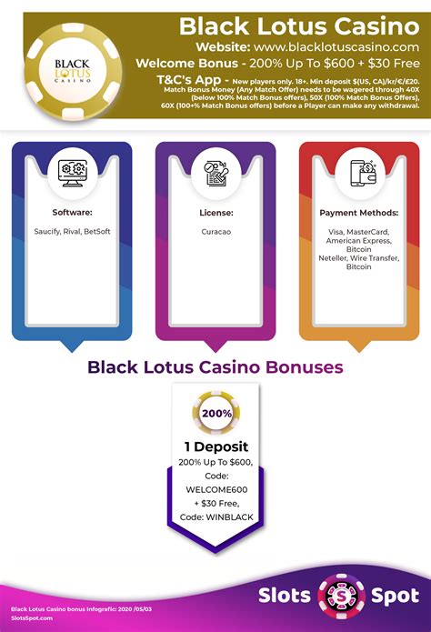 Unveiling the Black Lotus Casino No Deposit Bonus