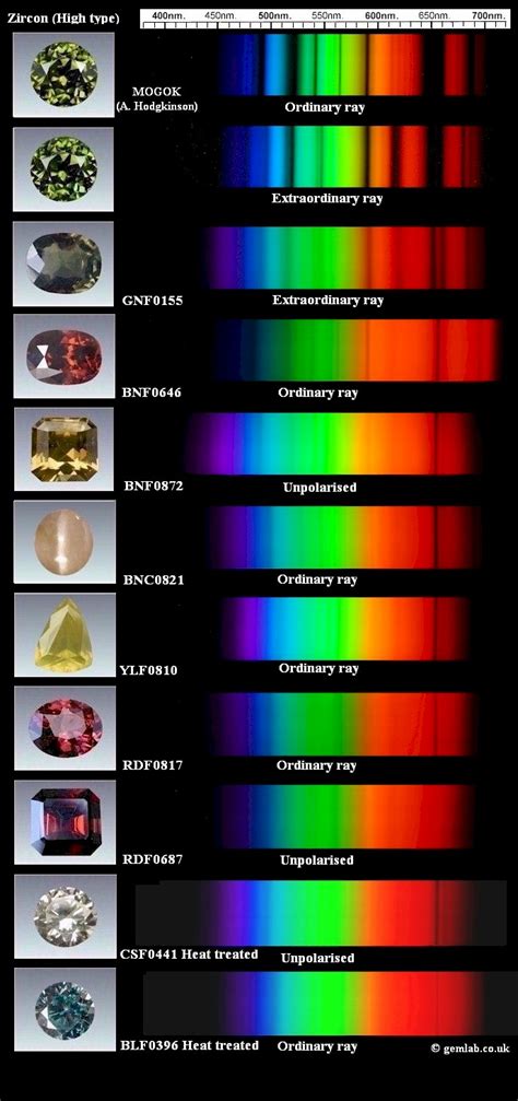 Unveiling the Blue and Grey Crystal Spectrum