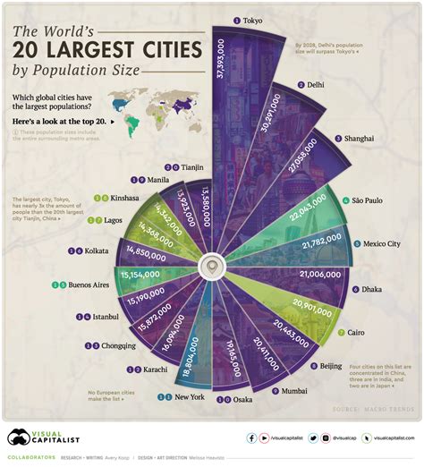 Unveiling the Bustling Hubs: A Guide to Mexico's Most Populous Cities