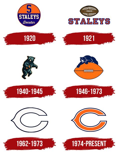 Unveiling the Chicago Bears' Bold New Logo: A Symbol of Tradition and Evolution