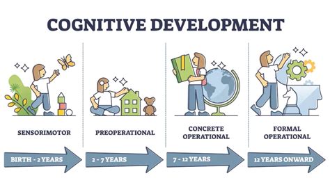 Unveiling the Cognitive Development Learning Centre: A Comprehensive Guide