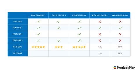 Unveiling the Competitive Landscape: A Comprehensive Analysis of Molex Products