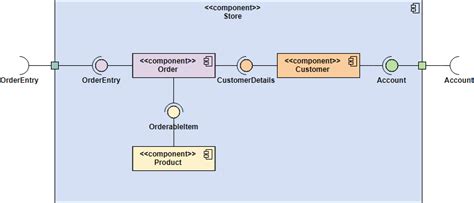 Unveiling the Components: