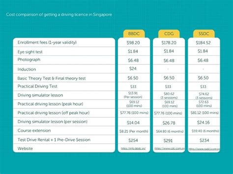 Unveiling the Comprehensive Guide to Practical BBDC Lessons