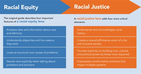 Unveiling the Critical Lens: Navigating the Complexities of Racial Justice