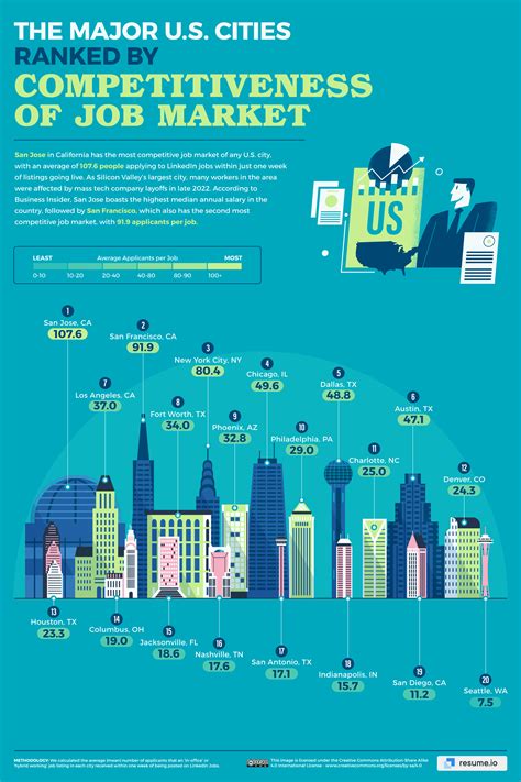 Unveiling the Current Job Landscape: Explore the Barclays NYC Job Market