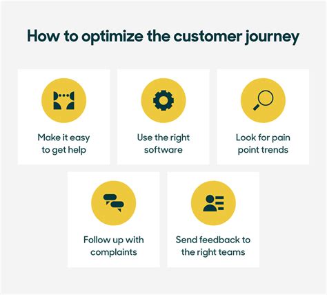 Unveiling the Customer Journey: Addressing Pain Points and Motivations