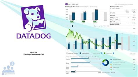 Unveiling the DDOG Earnings Date: Prepare for Datadog's Next Big Announcement!