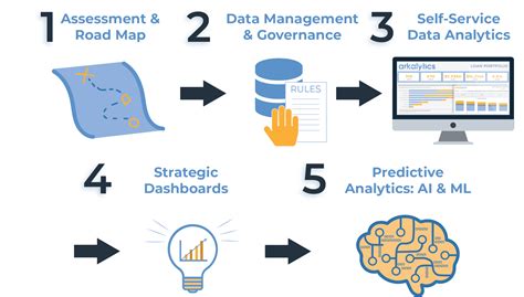 Unveiling the Data Analytics Landscape in Singapore: A Guide to Your Digital Transformation Journey