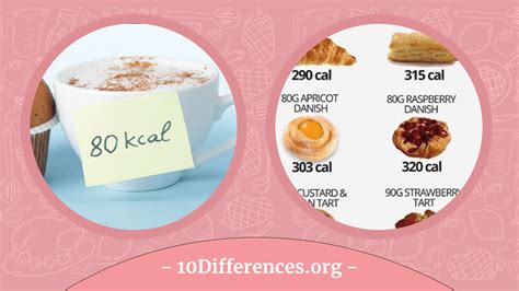 Unveiling the Difference: kcal vs. cal - A Comprehensive Guide