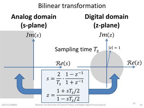 Unveiling the Digital Control Realm: S-Domain and Z-Domain Mastery