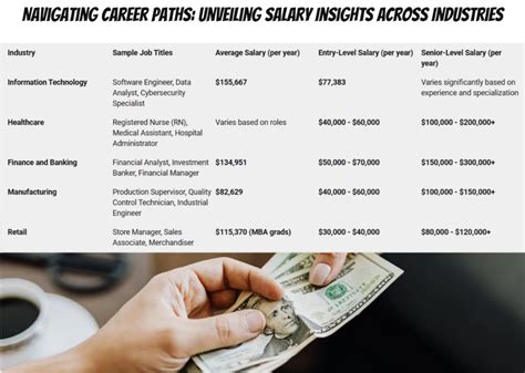 Unveiling the Diploma Salary Landscape in Singapore: Detailed Insights and Career Guidance