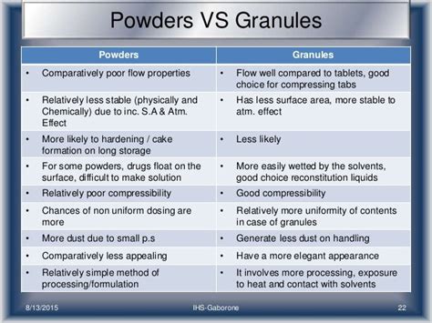 Unveiling the Distinction between Granules and Powders