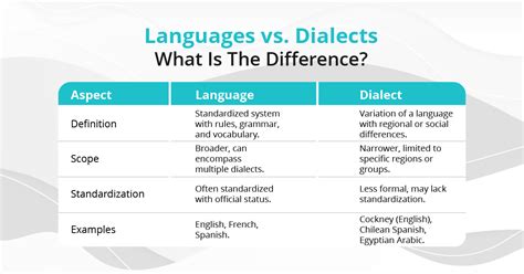 Unveiling the Distinctions: A Guide to Differentiate Between Language and Dialect**