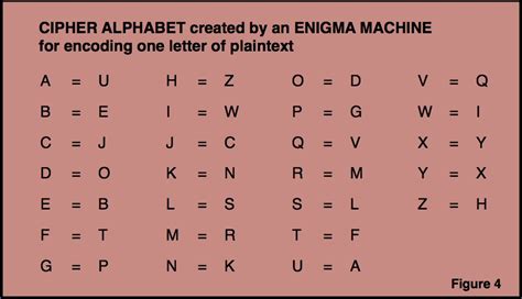 Unveiling the Enigma: A Comprehensive Guide to Cipher Cryptography