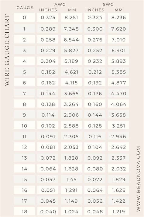 Unveiling the Enigma: A Comprehensive Guide to Wire Gauge to MM Conversions