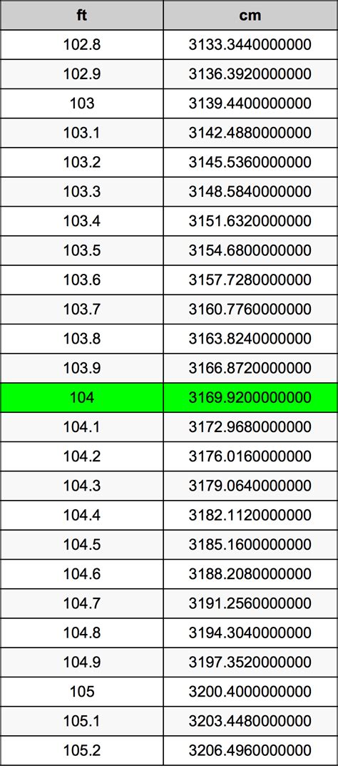 Unveiling the Enigma: Converting 104 Centimeters to Feet – A Comprehensive Guide