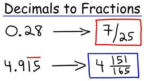 Unveiling the Enigma of .15: A Comprehensive Guide to Turning Decimals into Fractions