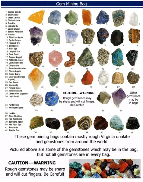 Unveiling the Enigmatic World of Crystals and Stones: A Guide to Identification and Applications