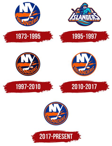 Unveiling the Evolution of the Islanders' Iconic Jersey