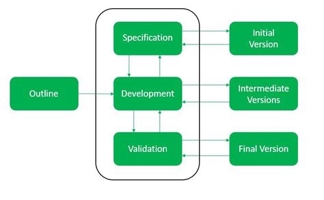 Unveiling the Evolutionary Process