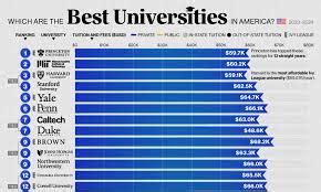 Unveiling the Excellence of Overseas Universities in Singapore: A Comprehensive Guide