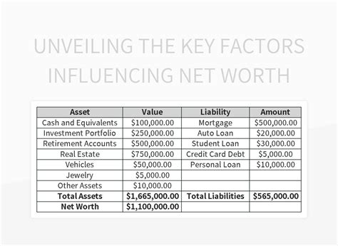 Unveiling the Factors Influencing Value