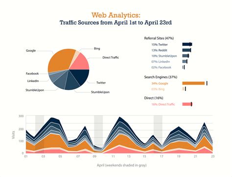 Unveiling the Future: How Trends in Graphs Are Revolutionizing Data Visualization (and How They Can Boost Your Business)