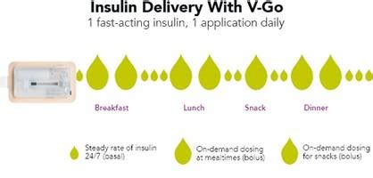 Unveiling the Future of Insulin Delivery: Unveiling the Benefits of Valeritas Technology