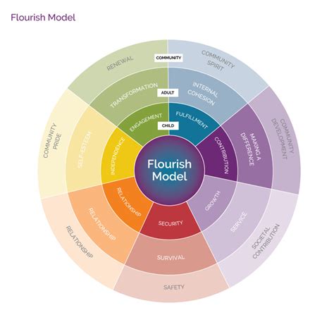 Unveiling the Genesis of Flourish Price: A Journey Through the Flourishing Market