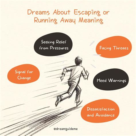 Unveiling the Hidden Meaning: Dreams of Escaping from Peril