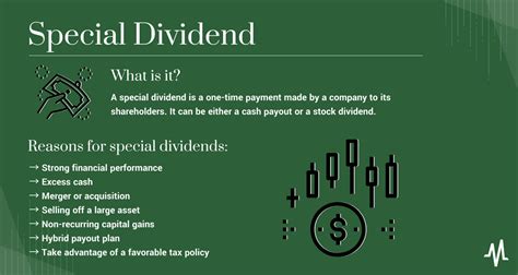 Unveiling the History of AMKBY Dividends: A Comprehensive Guide