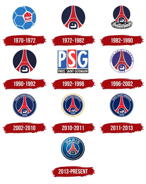 Unveiling the Iconic Paris Saint-Germain Logo: A Symbol of Parisian Pride and Sporting Legacy