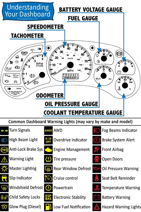 Unveiling the Instrument Cluster: A Comprehensive Guide to Your Car's Dashboard