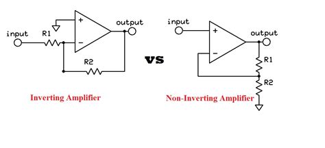 Unveiling the Intricacies of Amplifier Inverting and Noninverting: A Comprehensive Exploration